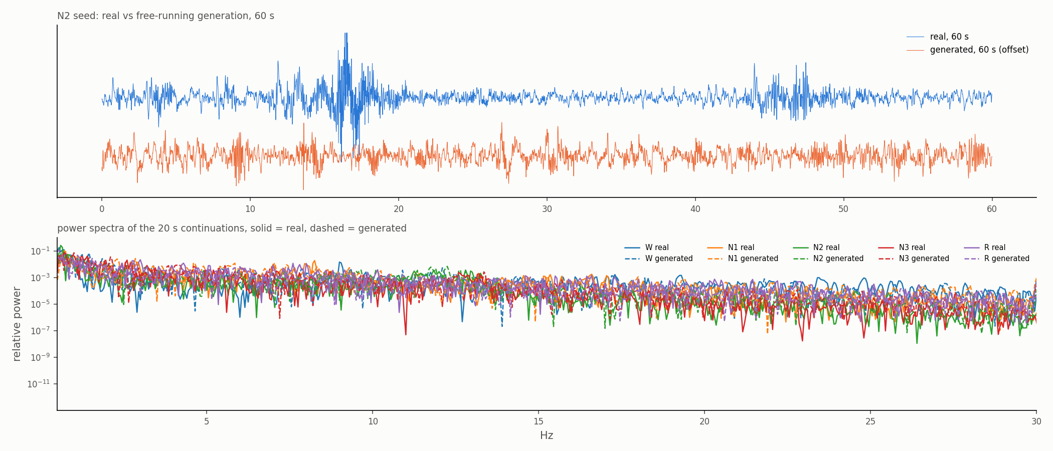 60 second sample and spectra