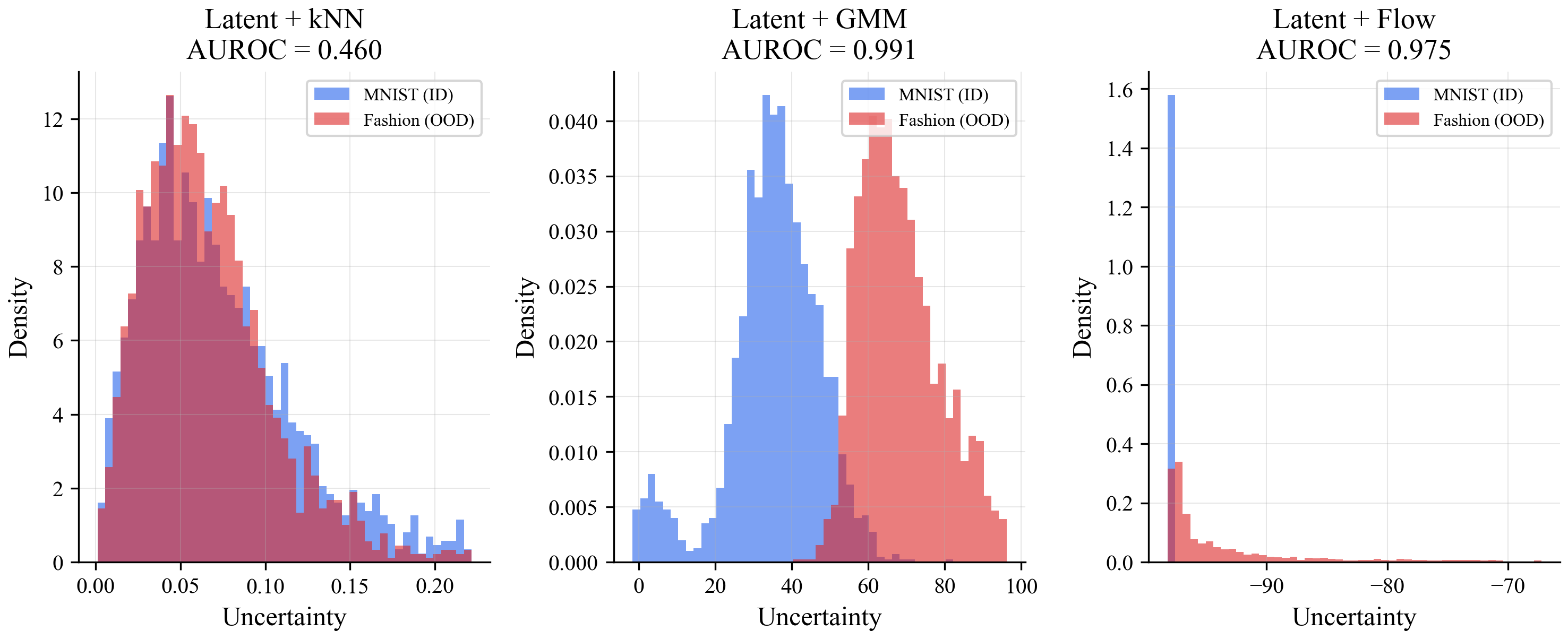 Histograms of improved methods