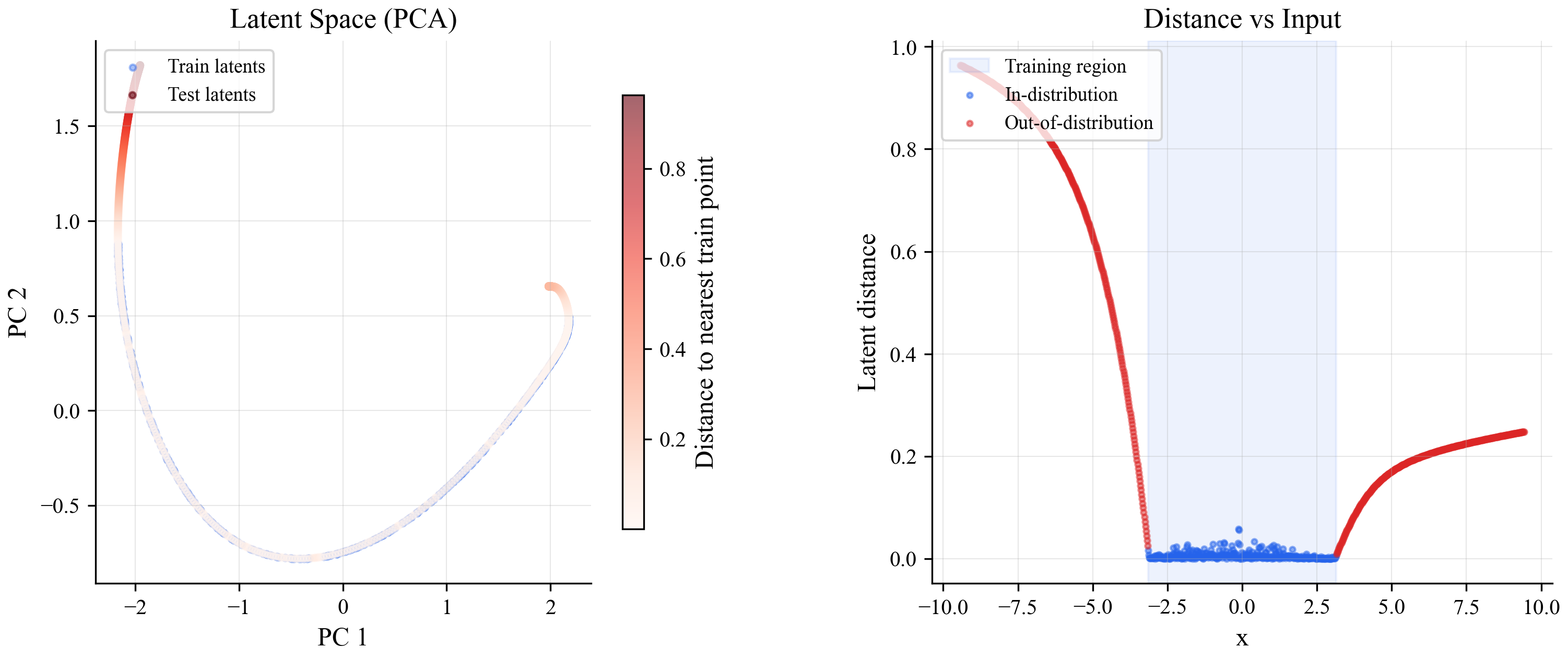 Latent space PCA visualization