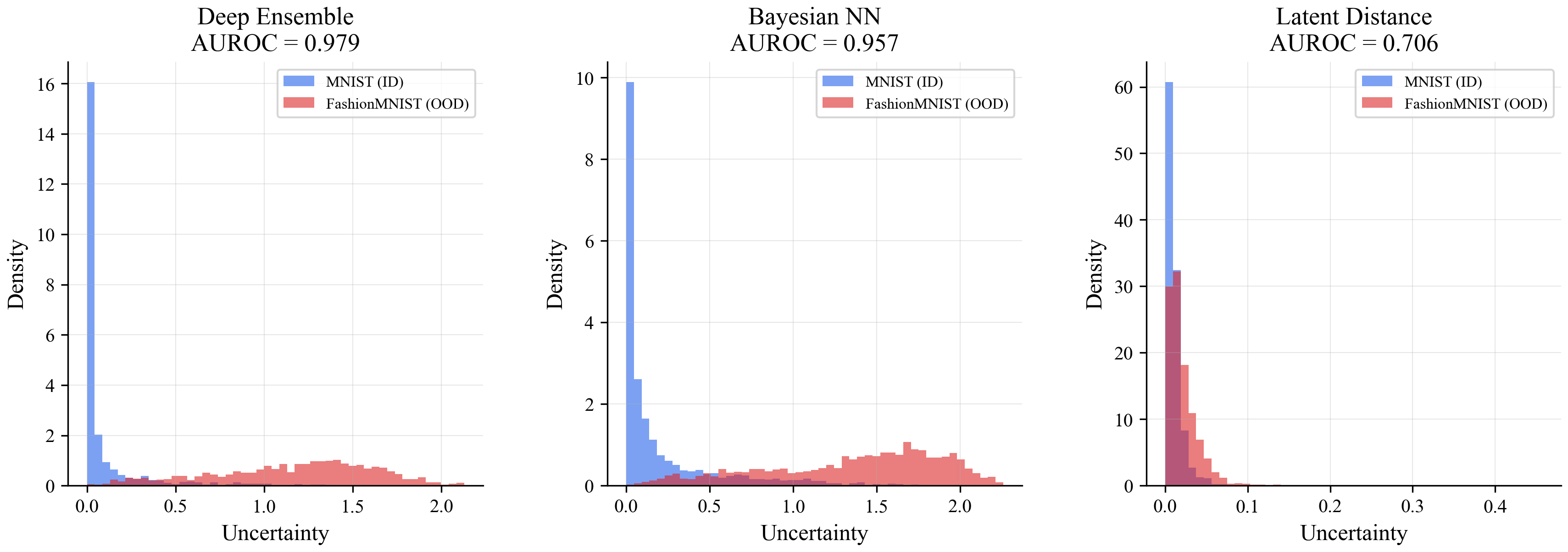 MNIST histograms