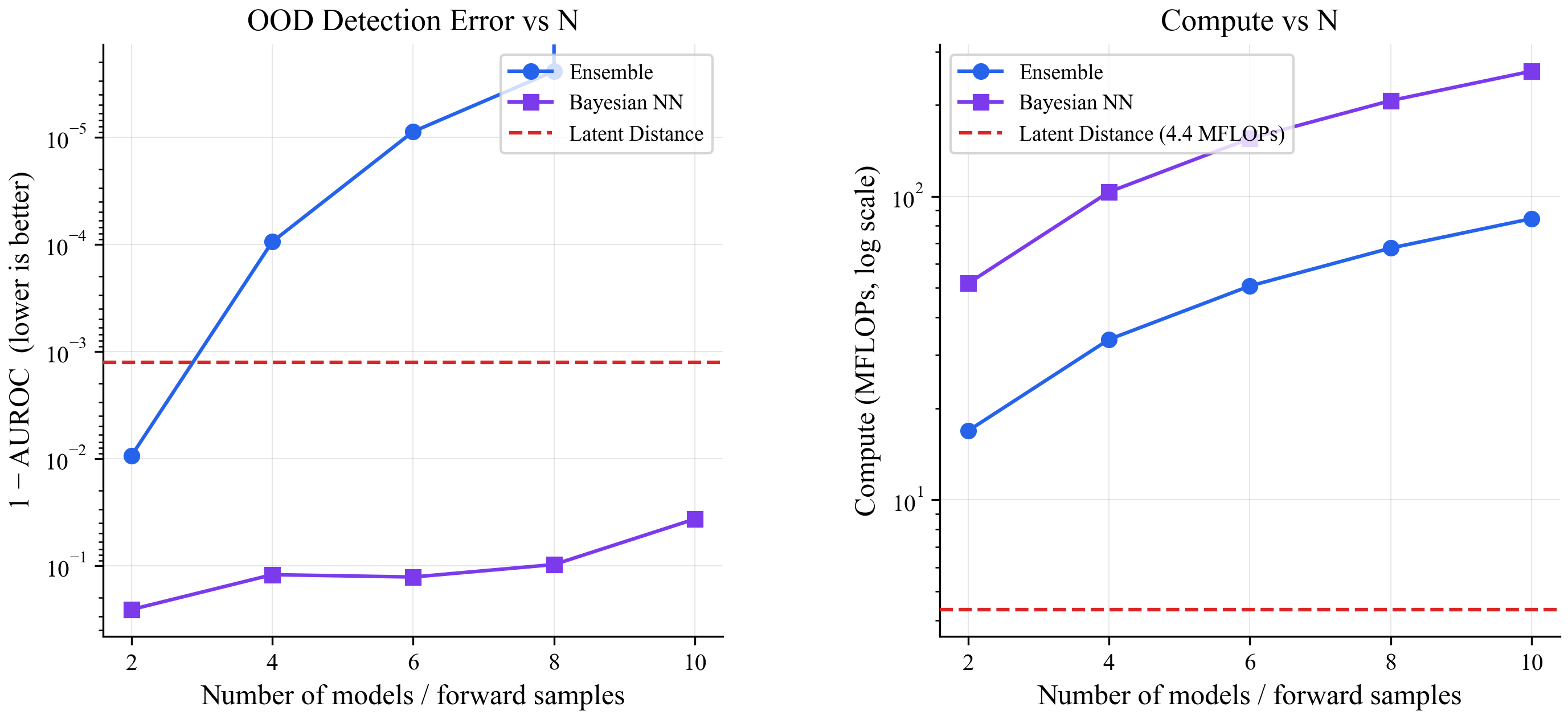 Scaling comparison